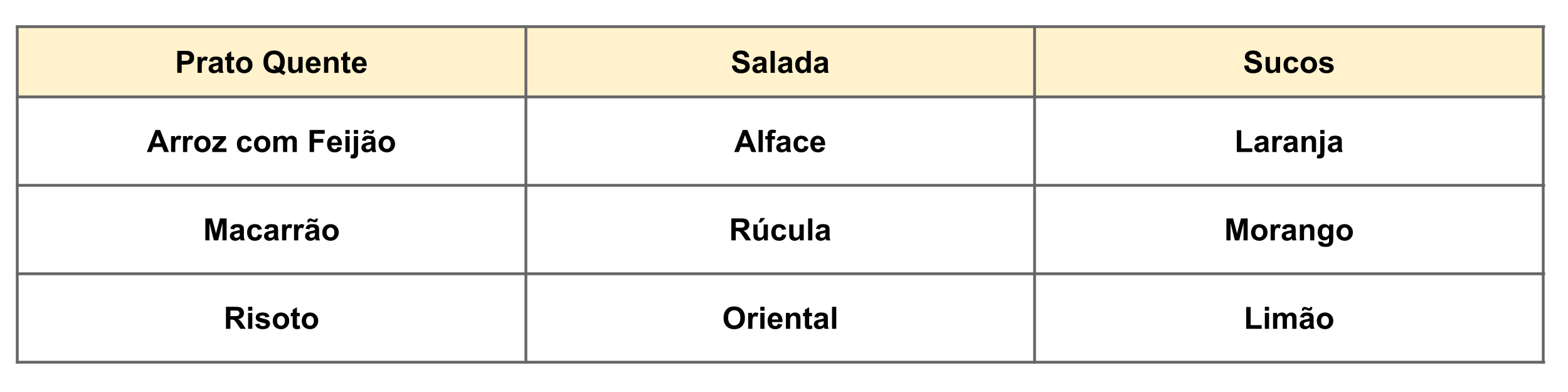 tabela