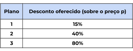 Tabela questão 2